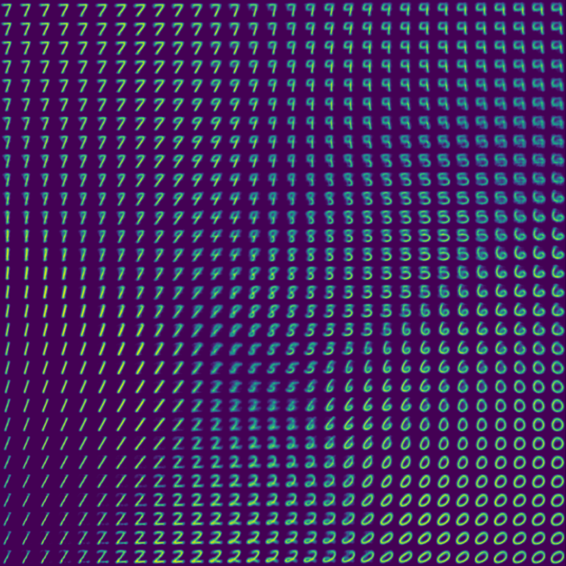 Autoencoders Adventure