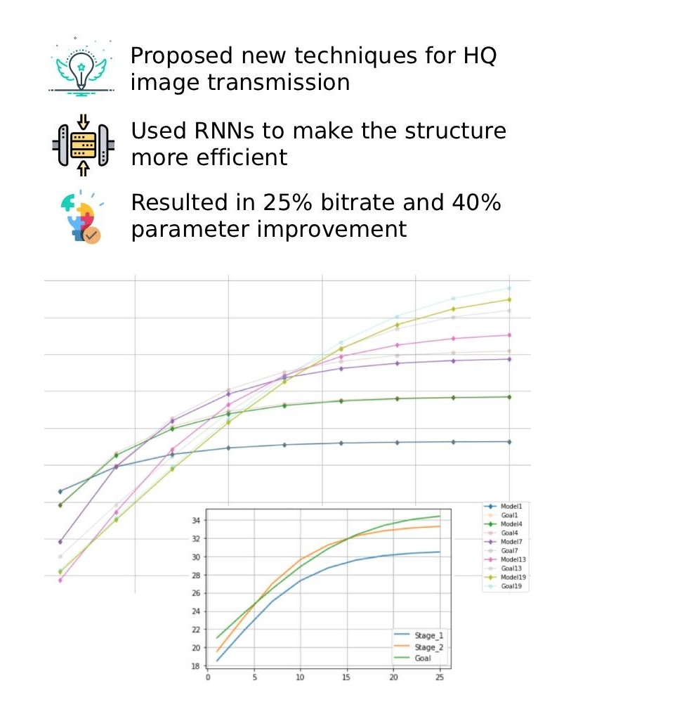 Deep JSCC image transmission