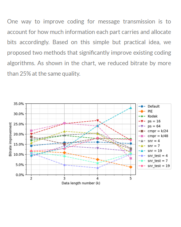 Improved Image Transmission